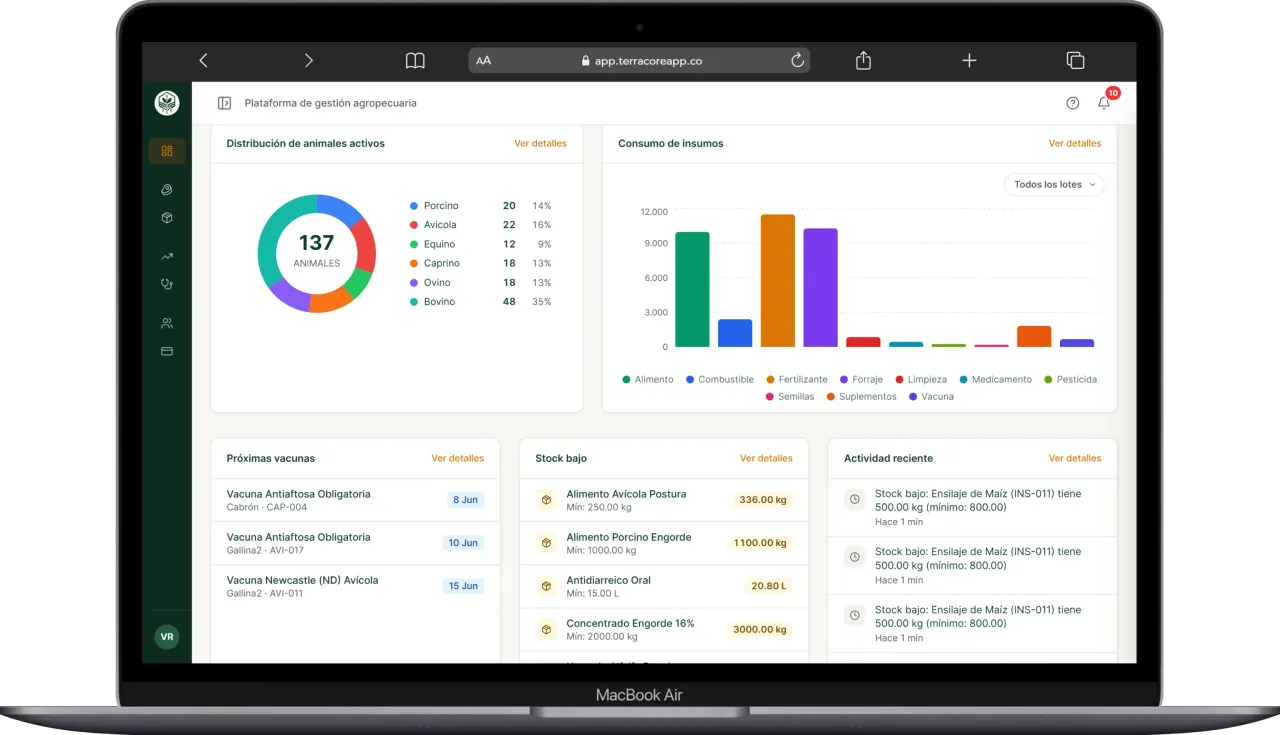 Captura del dashboard centralizado de TerraCore con métricas de la operación